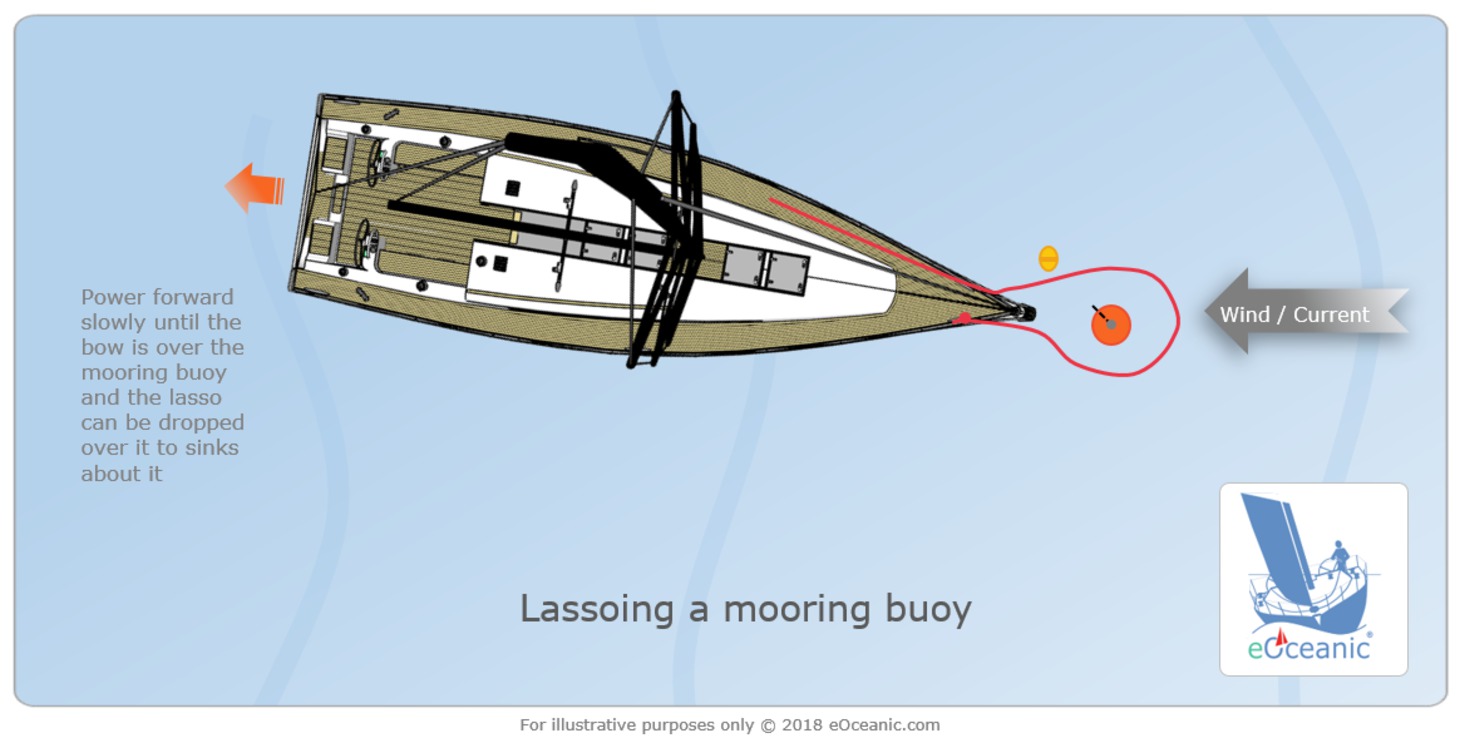 CYC Seattle - Mooring buoy capture frustration